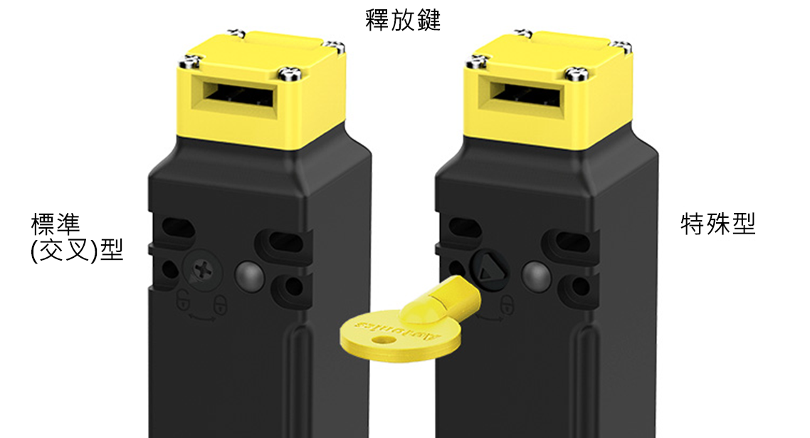 特殊型釋放鍵