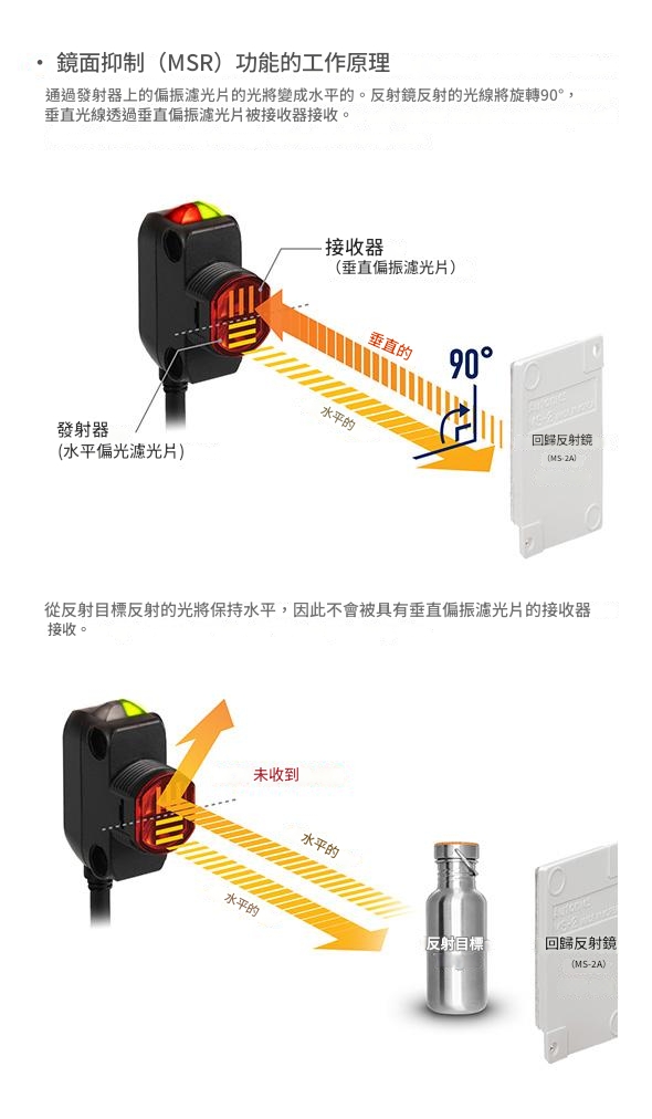 鏡面抑制(MSR)功能(回歸反射型)