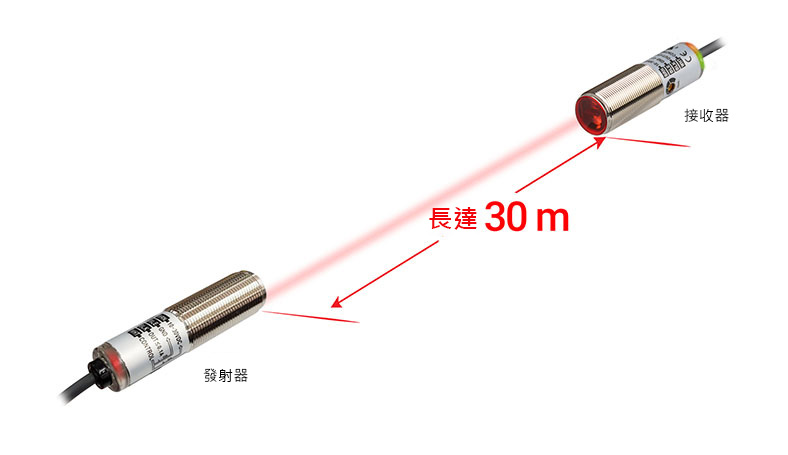 偵測距離最大可達 30m