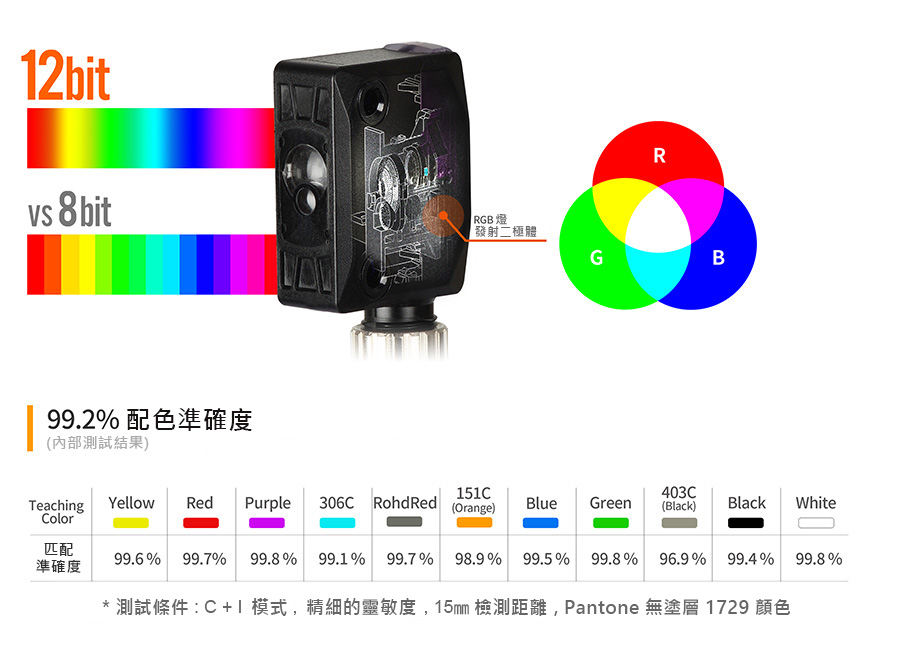 高精度顏色辨識功能