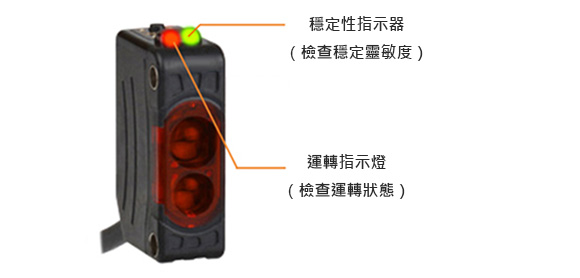 搭載動作指示燈及穩定指示燈