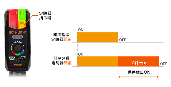 內建 OFF 延遲計時器功能