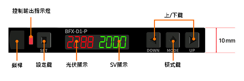 雙螢幕數字顯示