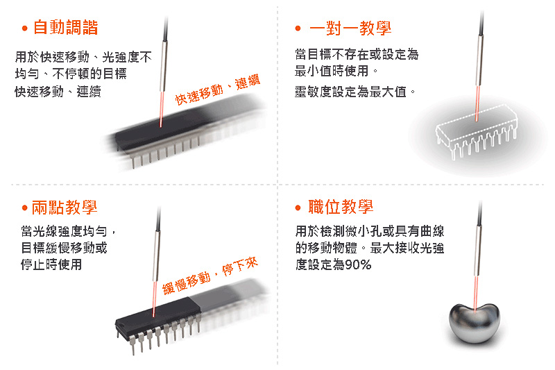  多種靈敏度設定模式