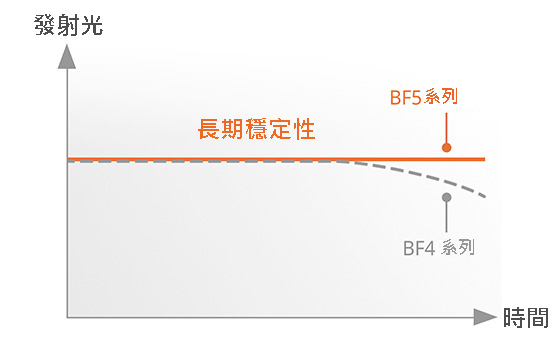 可靠耐用