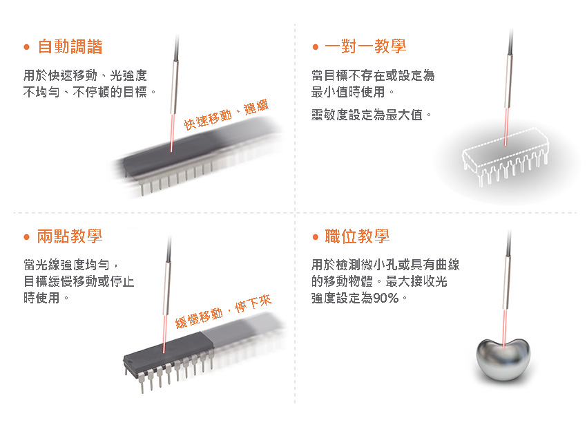 各種靈敏度設定模式