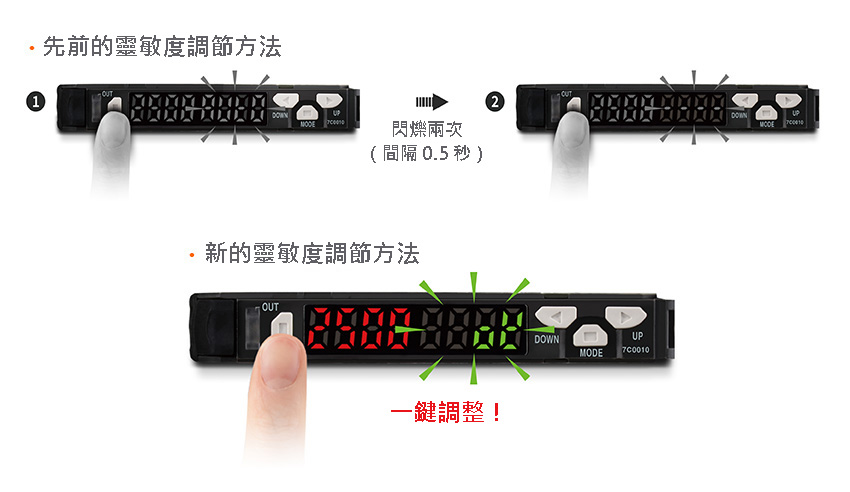 簡單的靈敏度調節