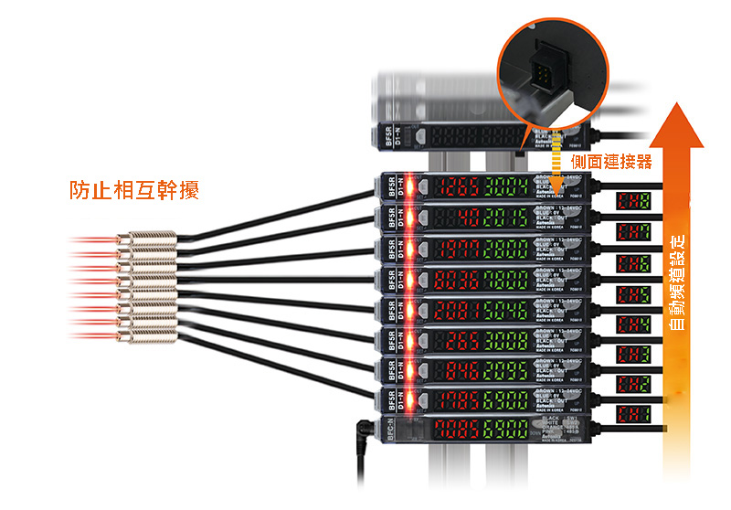 防互相干擾功能與自動通道設置