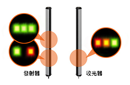 明亮的LED狀態指示燈