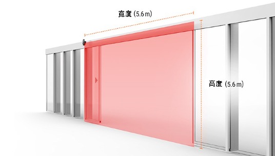 90˚ 偵測角度，5.6 m x 5.6 m偵測區域