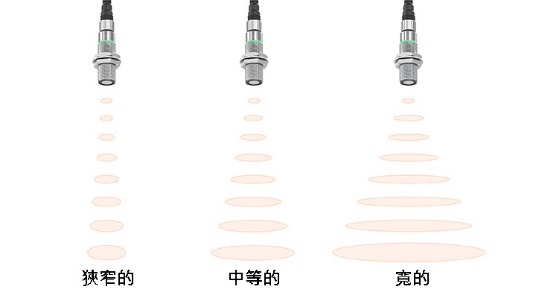 檢測寬度轉換功能