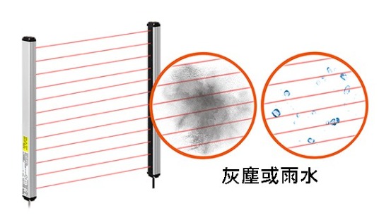 環境光照度上限100,000 lux，光幕可以最大限度地減少直射光線下的動作誤差