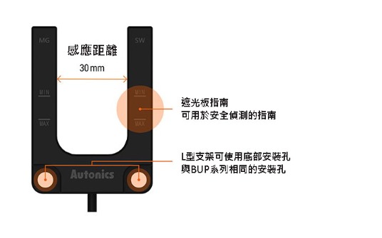 30mm檢測距離可減少偵測幹擾