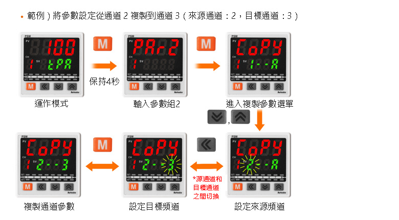 頻道參數複製功能