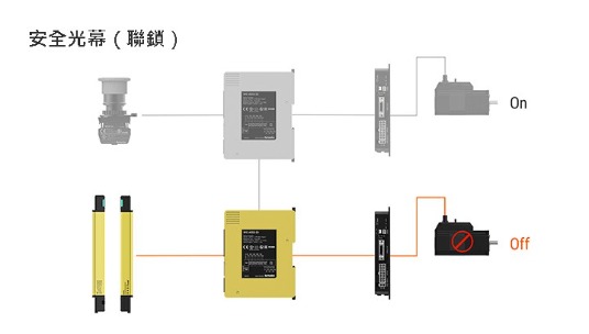 靈活的設計可適應各種環境