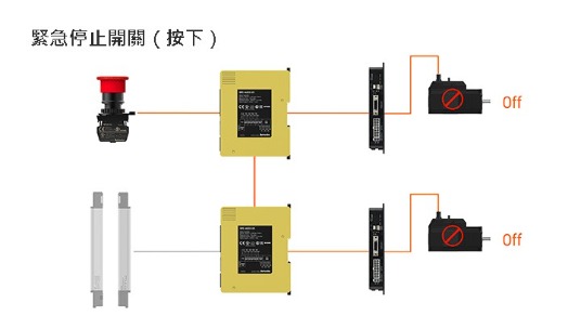 可透過邏輯連接兩個或多個控制器來使用安全功能