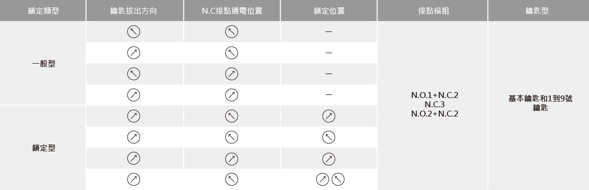 240種不同型號可供選擇