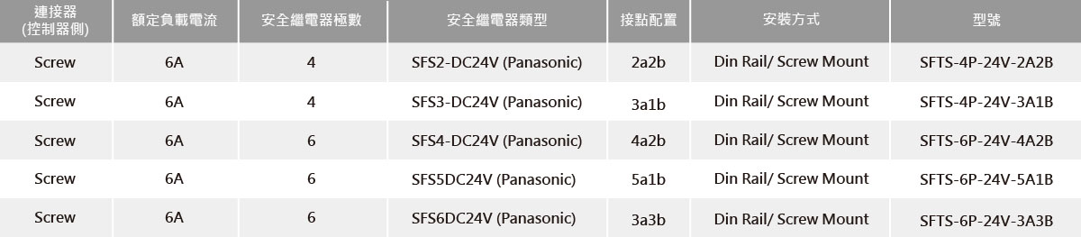 螺絲型