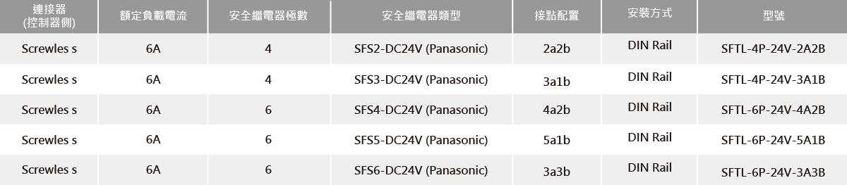 無螺絲型