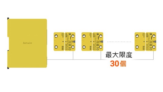 最多可連接30個單元