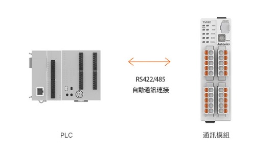 PLC無階梯通信