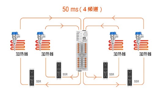 50ms高速採樣