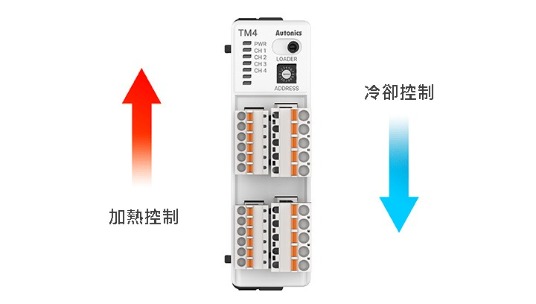 同時加熱& 冷凍控制