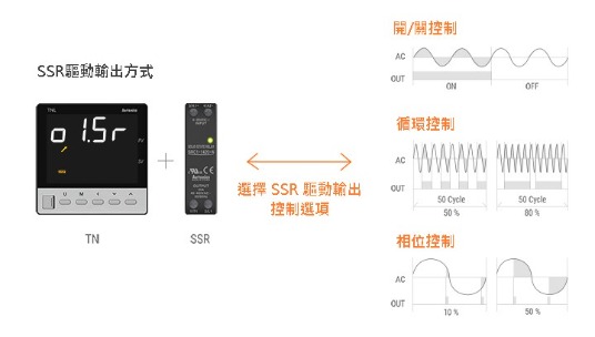 SSR驅動輸出控制選項