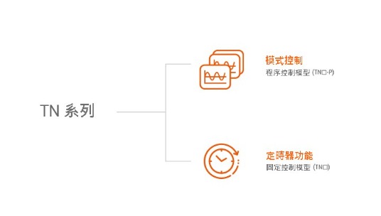 提供程序控制及固定控制型號