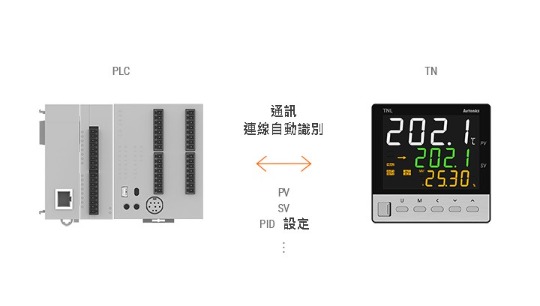 透過PLC無梯形通訊輕鬆設置