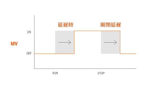 用於預設操作的計時功能(固定控制型號)