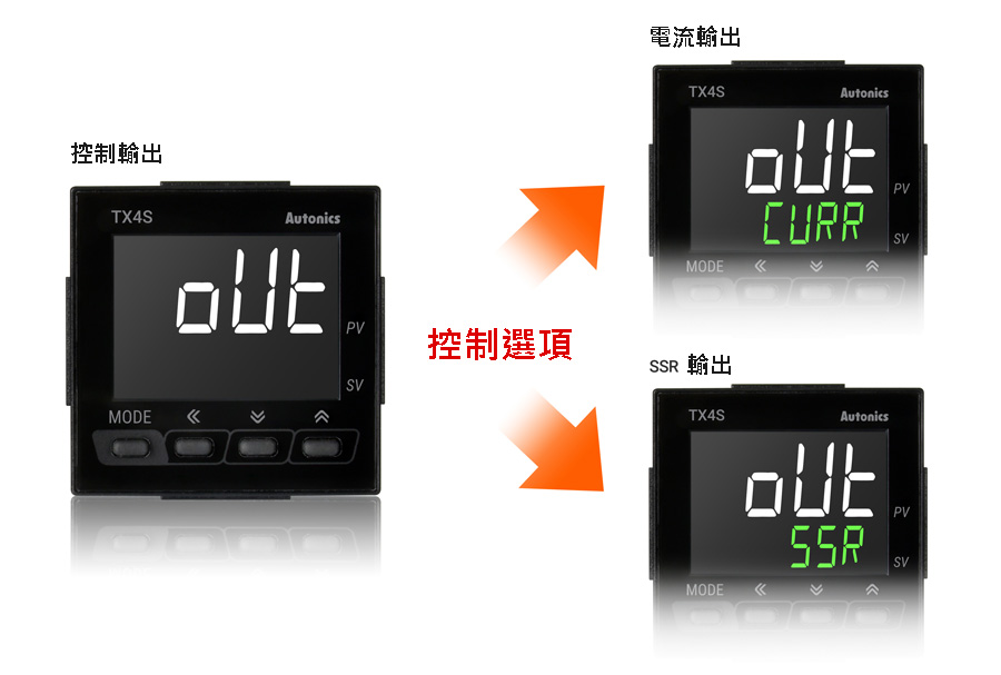 電流輸出和SSR驅動輸出可選