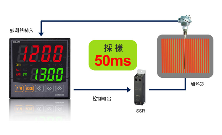 50 ms高速取樣