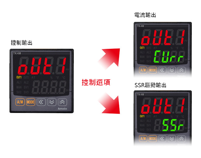 電流輸出與SSR驅動輸出選擇