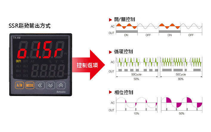 SSR 驅動輸出方式可選(SSRP 功能)