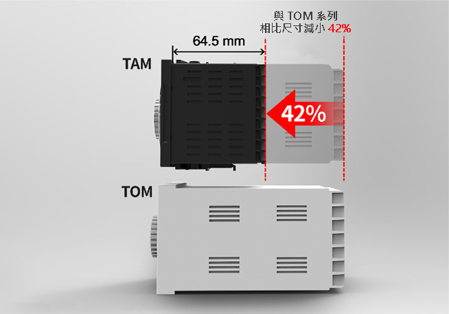 小巧的64.5mm的長度尺寸