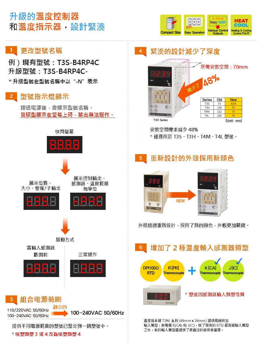 升級的溫度控制器和溫度指示器，設計緊湊