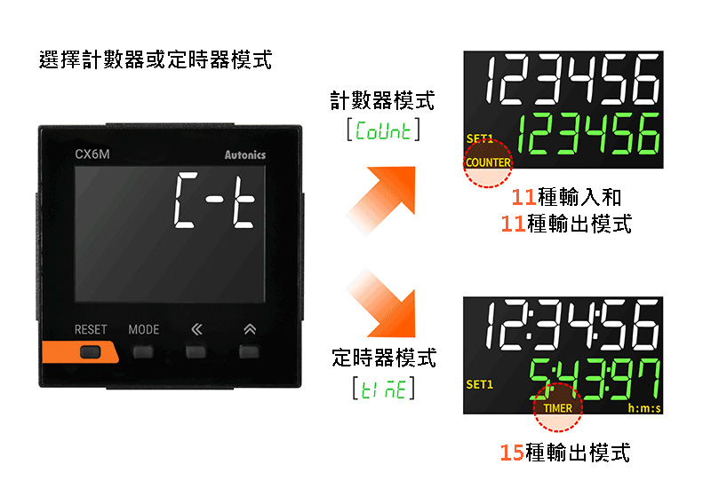 計數器+計時器功能