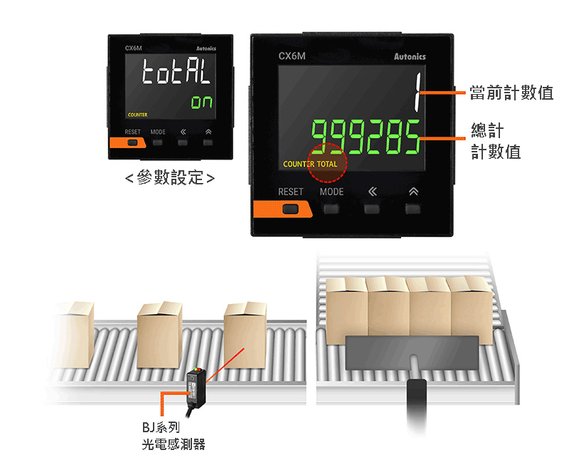總計數顯示模式(計數器模式)