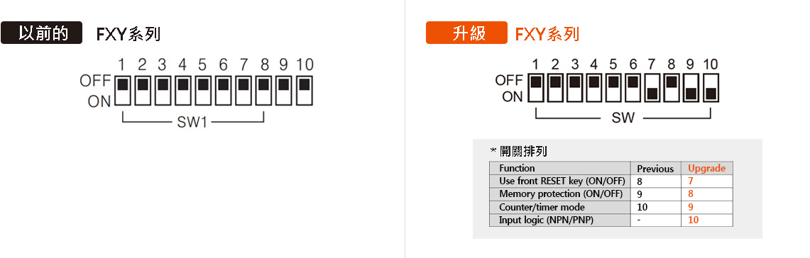 DIP開關設定