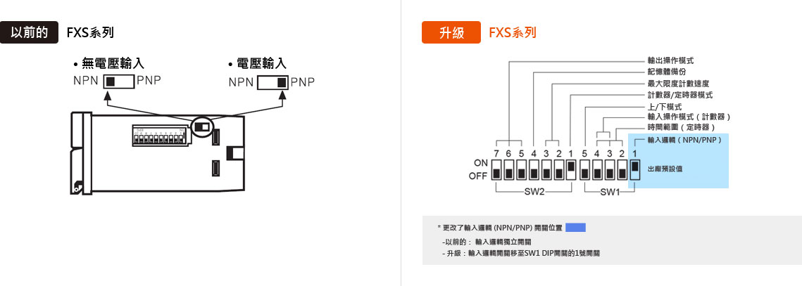 輸入邏輯開關