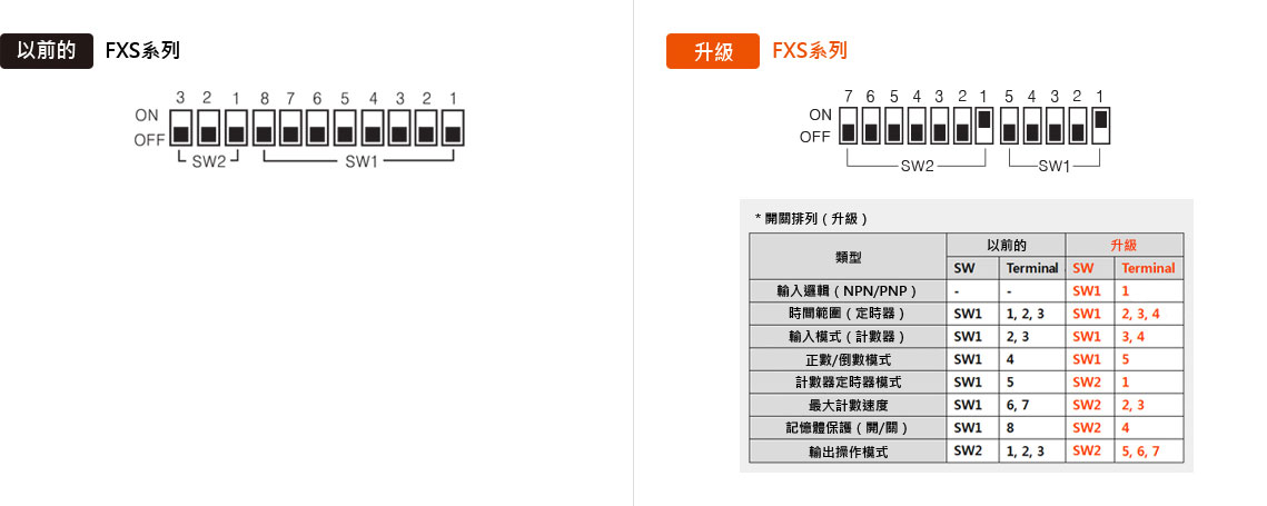 DIP 開關設定