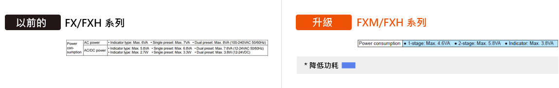 消耗電力(AC 型)