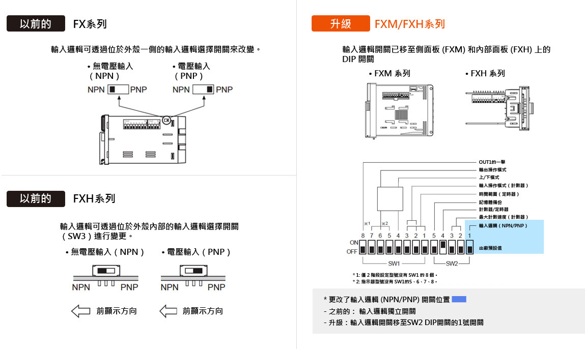 輸入邏輯開關