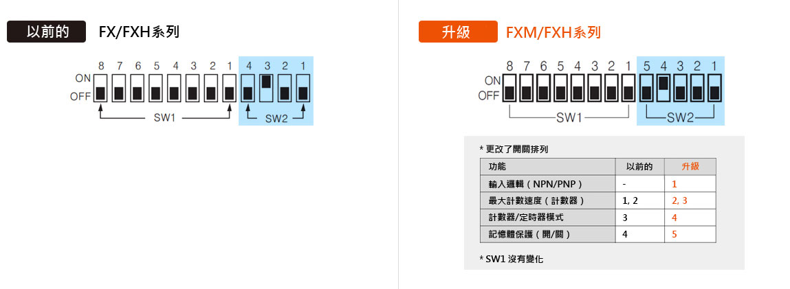 DIP 開關設定