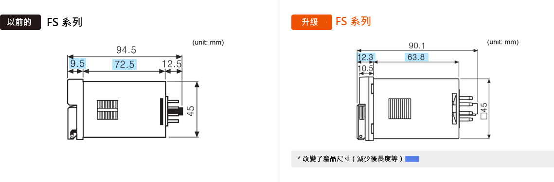 尺寸