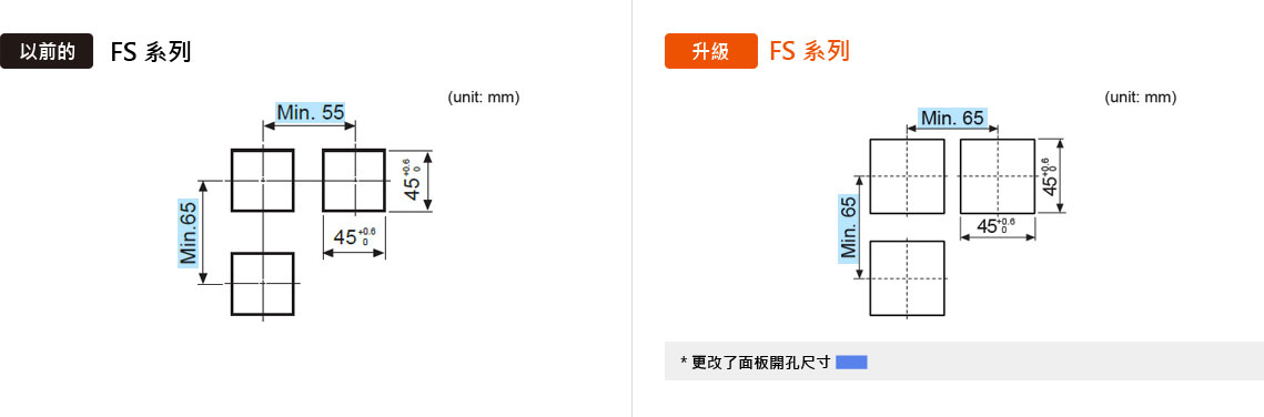 面板開孔尺寸