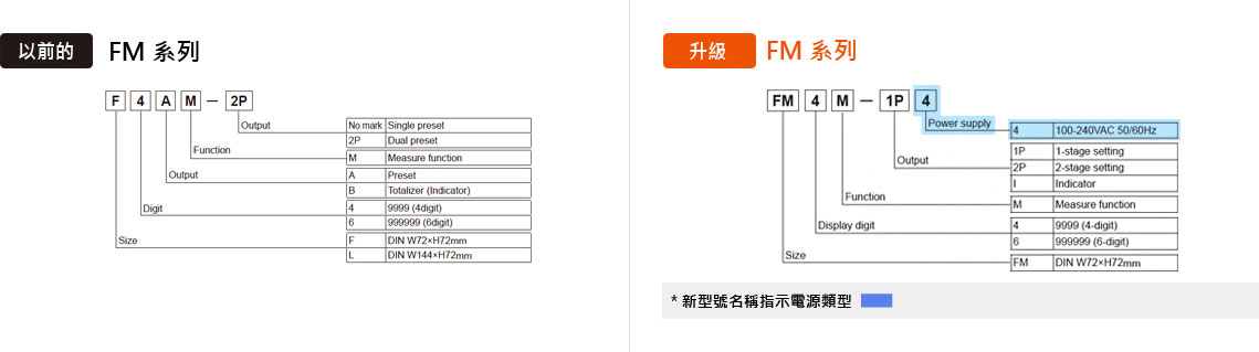 訂購資訊