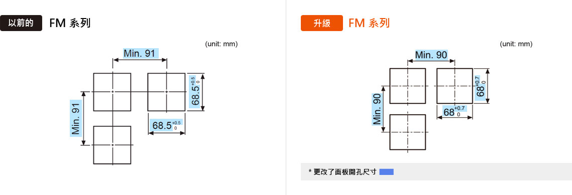 面板開孔尺寸