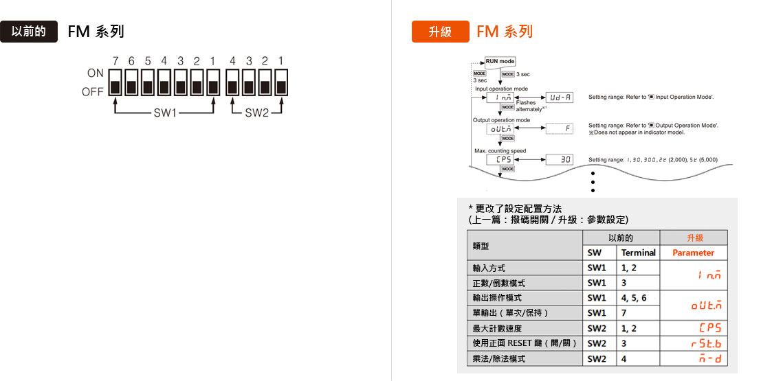 設定方式